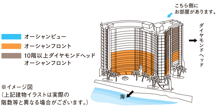 シェラトン・ワイキキ　お部屋タイプだけで、こんなに違う！～部屋タイプの紹介～