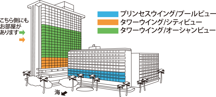 シェラトン・プリンセス・カイウラニ　お部屋タイプだけで、こんなに違う！～部屋タイプの紹介～