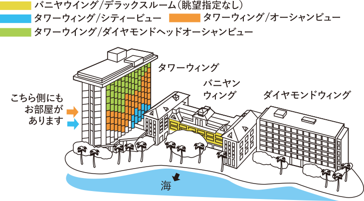 モアナ・サーフライダー・ウェスティン・リゾート&スパ　お部屋タイプだけで、こんなに違う！～部屋タイプの紹介～