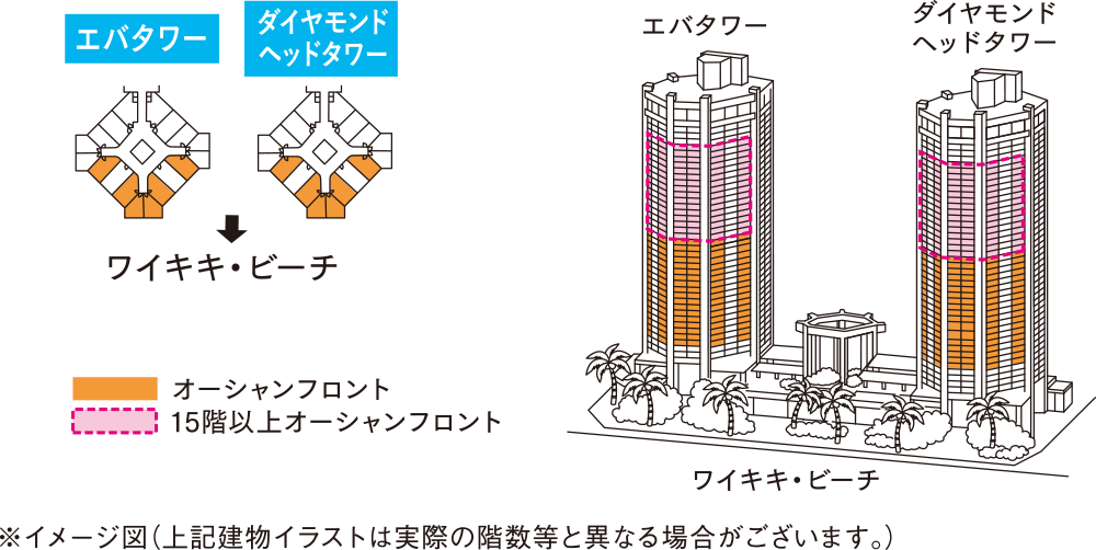 ハイアット・リージェンシー・ワイキキ・ビーチ・リゾート＆スパ　お部屋タイプだけで、こんなに違う！～部屋タイプの紹介～