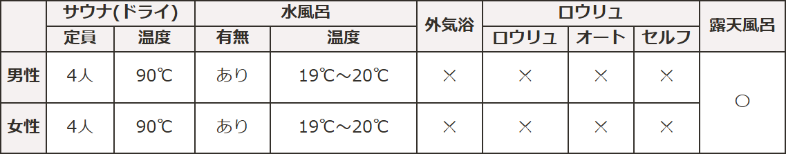 サウナ情報_ラビスタ函館ベイ