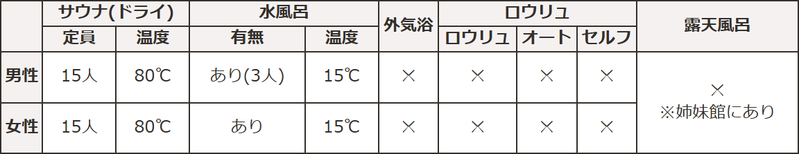 サウナ情報_花巻温泉 ホテル千秋閣