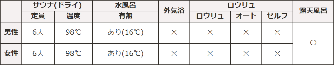サウナ情報_ホテルサンバレー那須 湯遊天国・森の湯・湯処ひのき