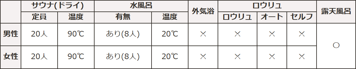 サウナ情報_ラビスタ函館ベイ