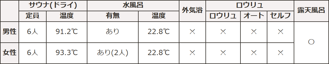 サウナ情報_あさや