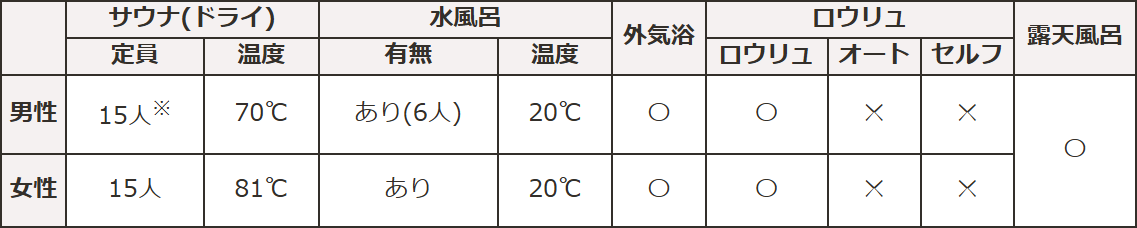 サウナ情報_SPA＆HOTEL 舞浜ユーラシア