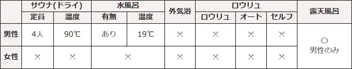 サウナ情報_富山マンテンホテル