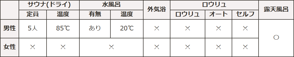 サウナ情報_金沢マンテンホテル駅前