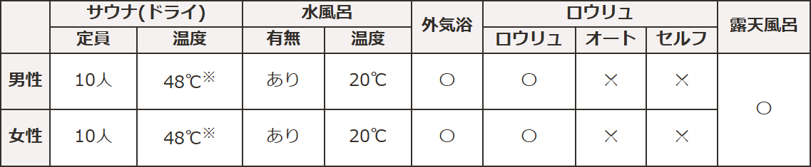 サウナ情報_熱海後楽園ホテル（Fuua）