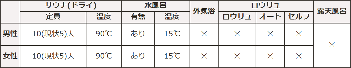 サウナ情報_ホテルモントレ ラ・スール大阪　スパ･トリニテ