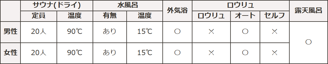 サウナ情報_有馬きらり（有馬温泉 太閤の湯）