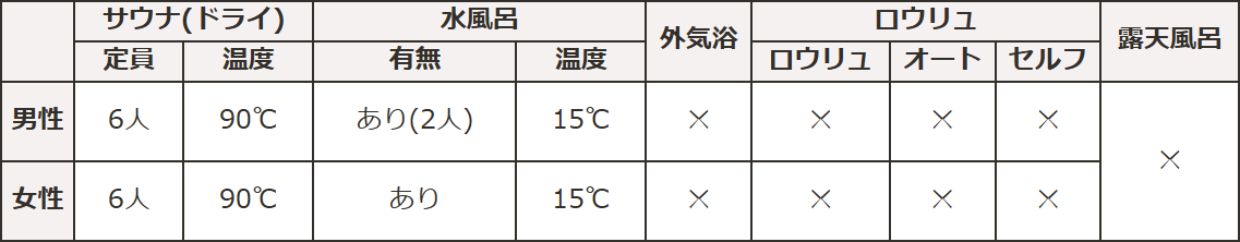 サウナ情報_ラビスタ函館ベイ