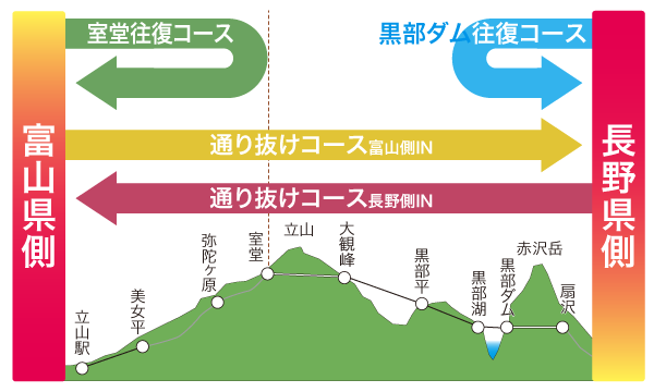 アルペンルート春