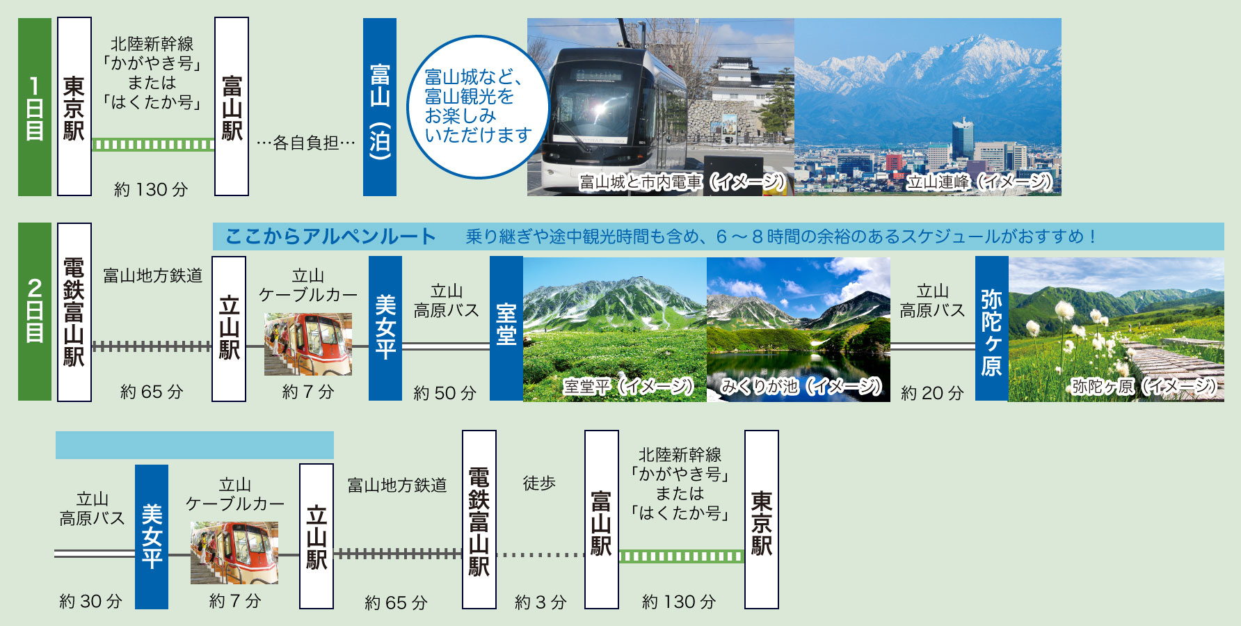 室堂往復コース　モデルコース1