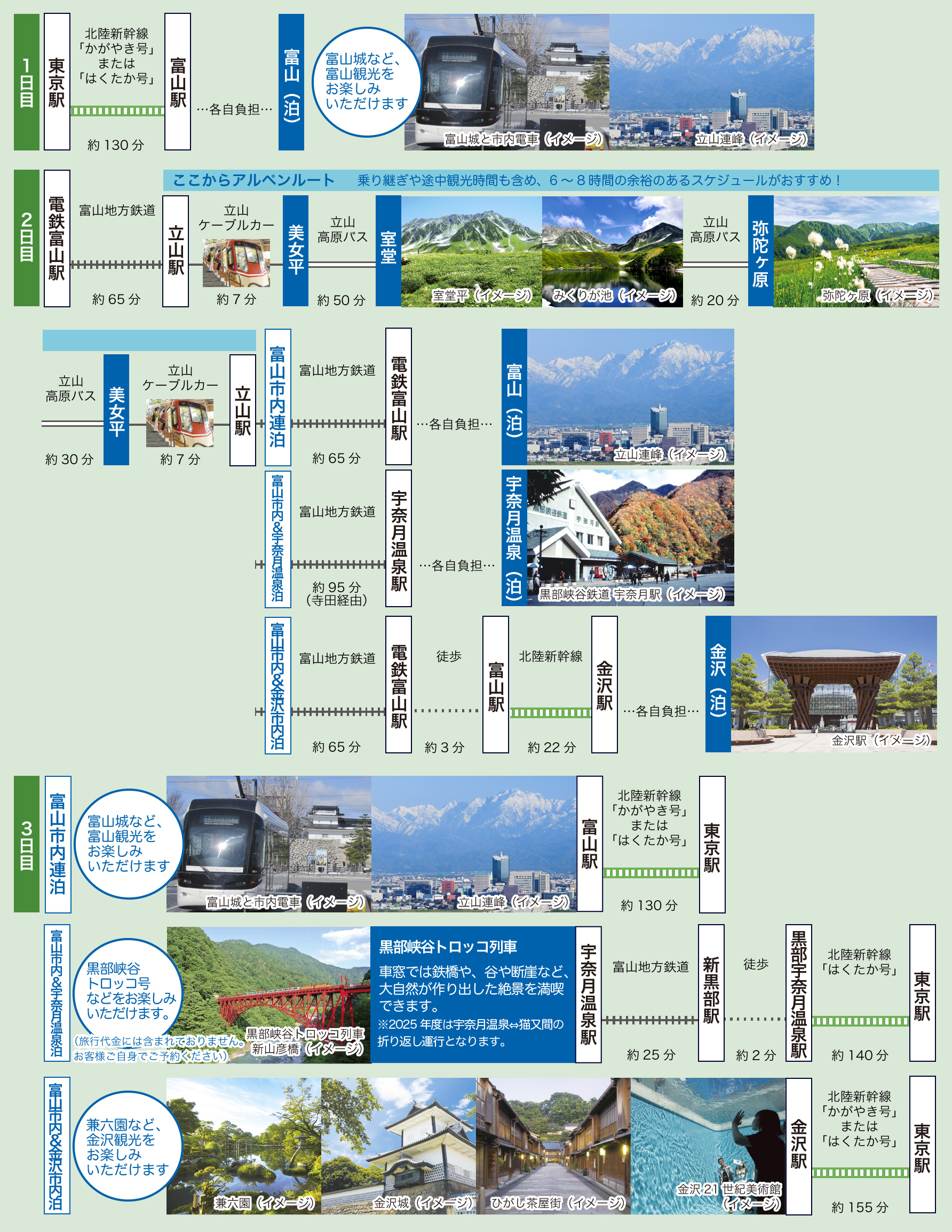 室堂往復コース　モデルコース2