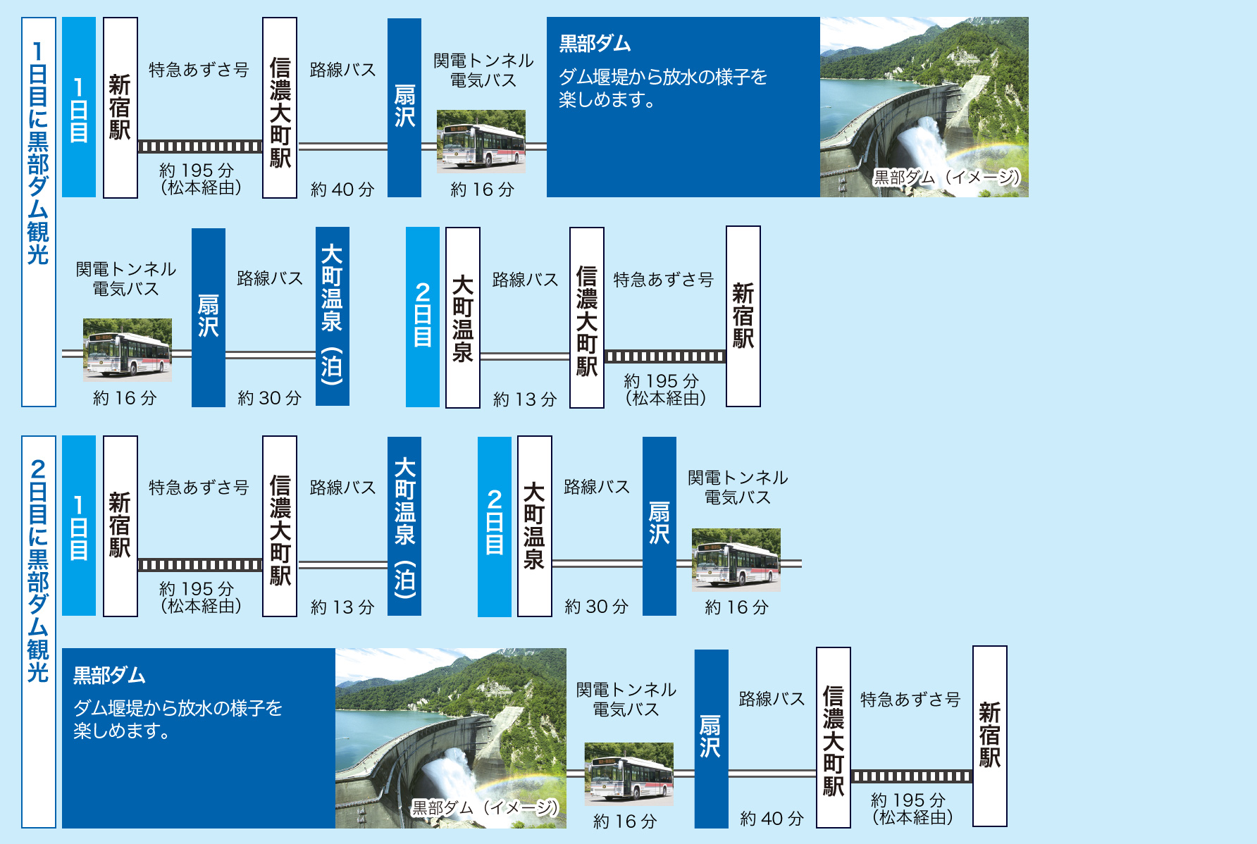 黒部ダム往復コース　モデルコース1