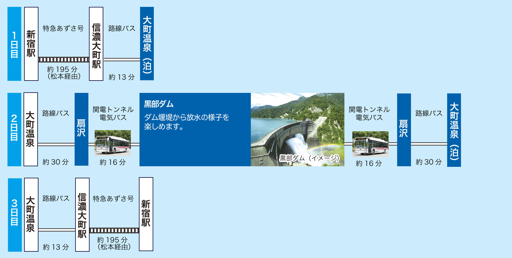 黒部ダム往復コース　モデルコース2