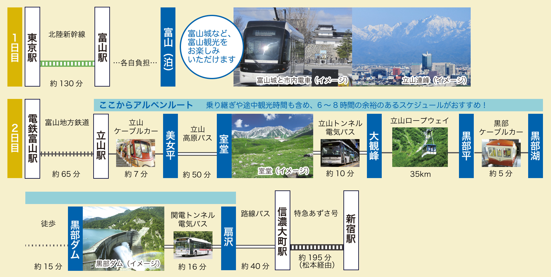 通り抜けコース富山側IN　モデルコース1
