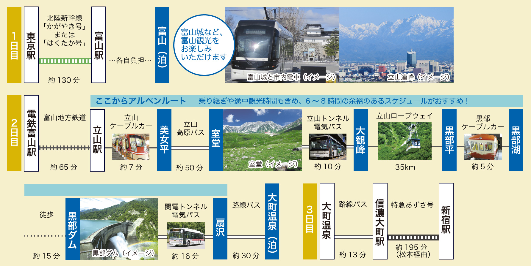 通り抜けコース富山側IN　モデルコース2