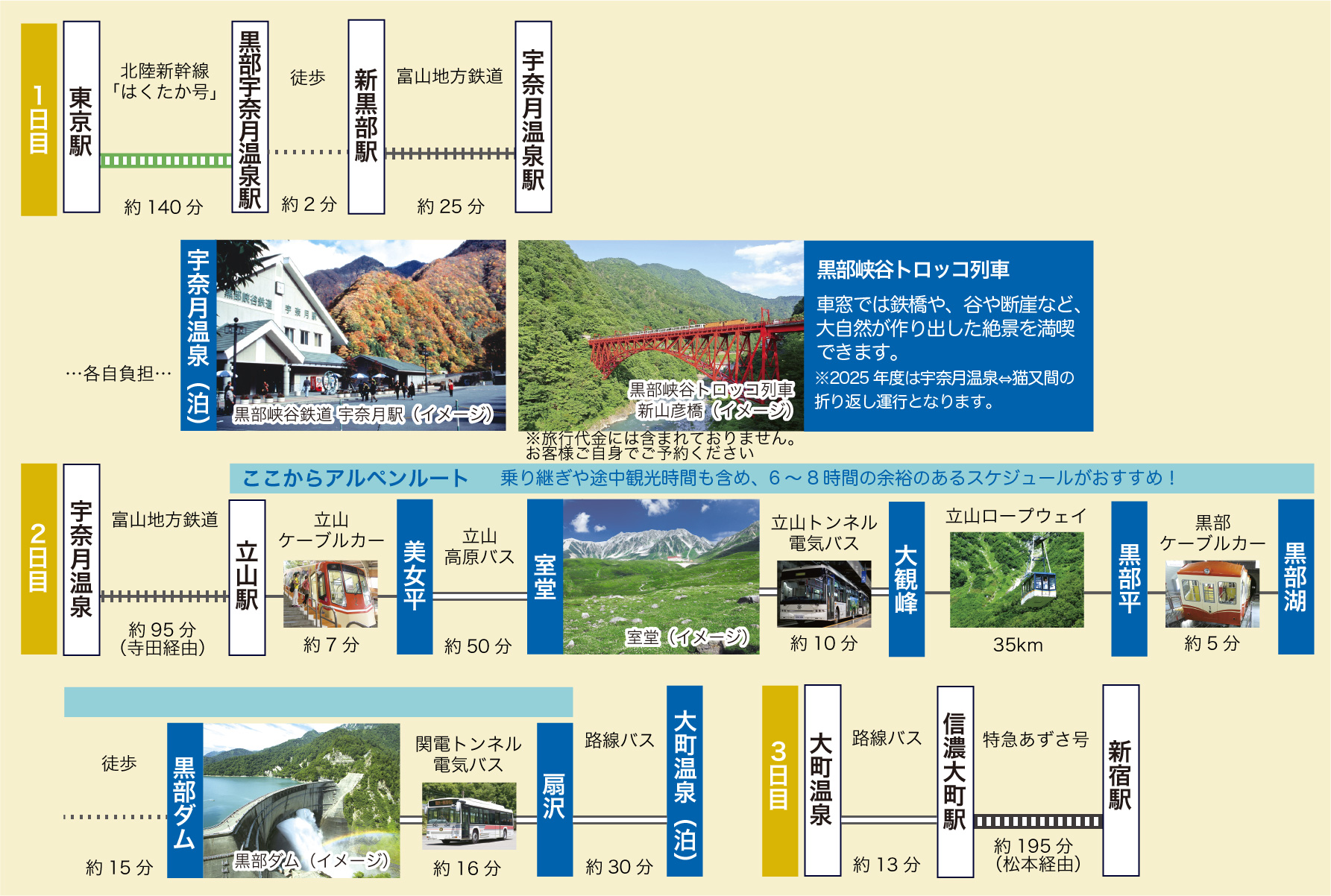 通り抜けコース富山側IN　モデルコース3