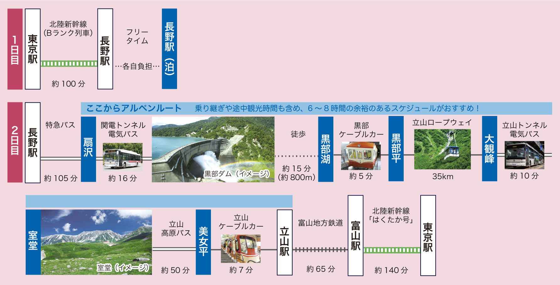 通り抜けコース長野側IN　モデルコース1