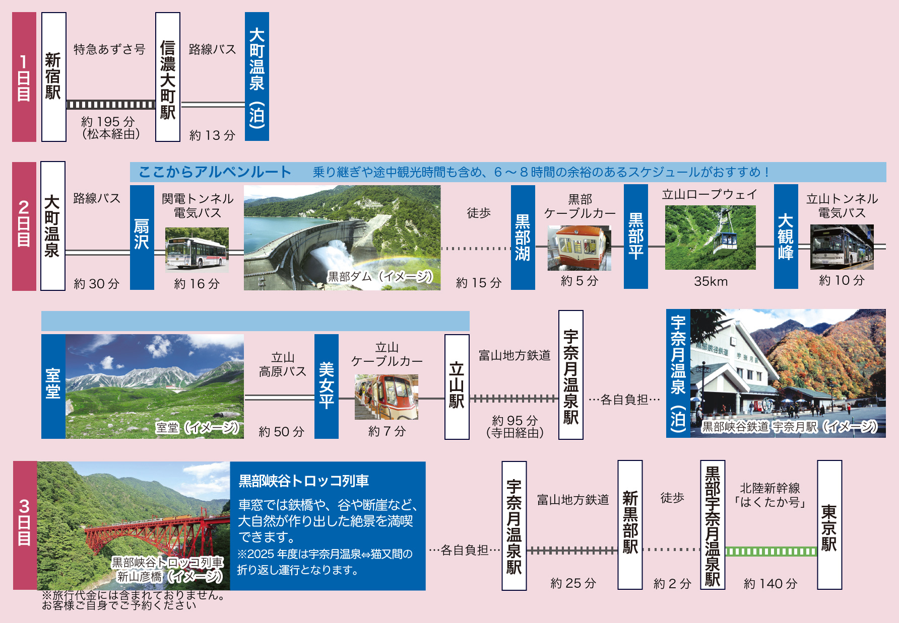 通り抜けコース長野側IN　モデルコース2