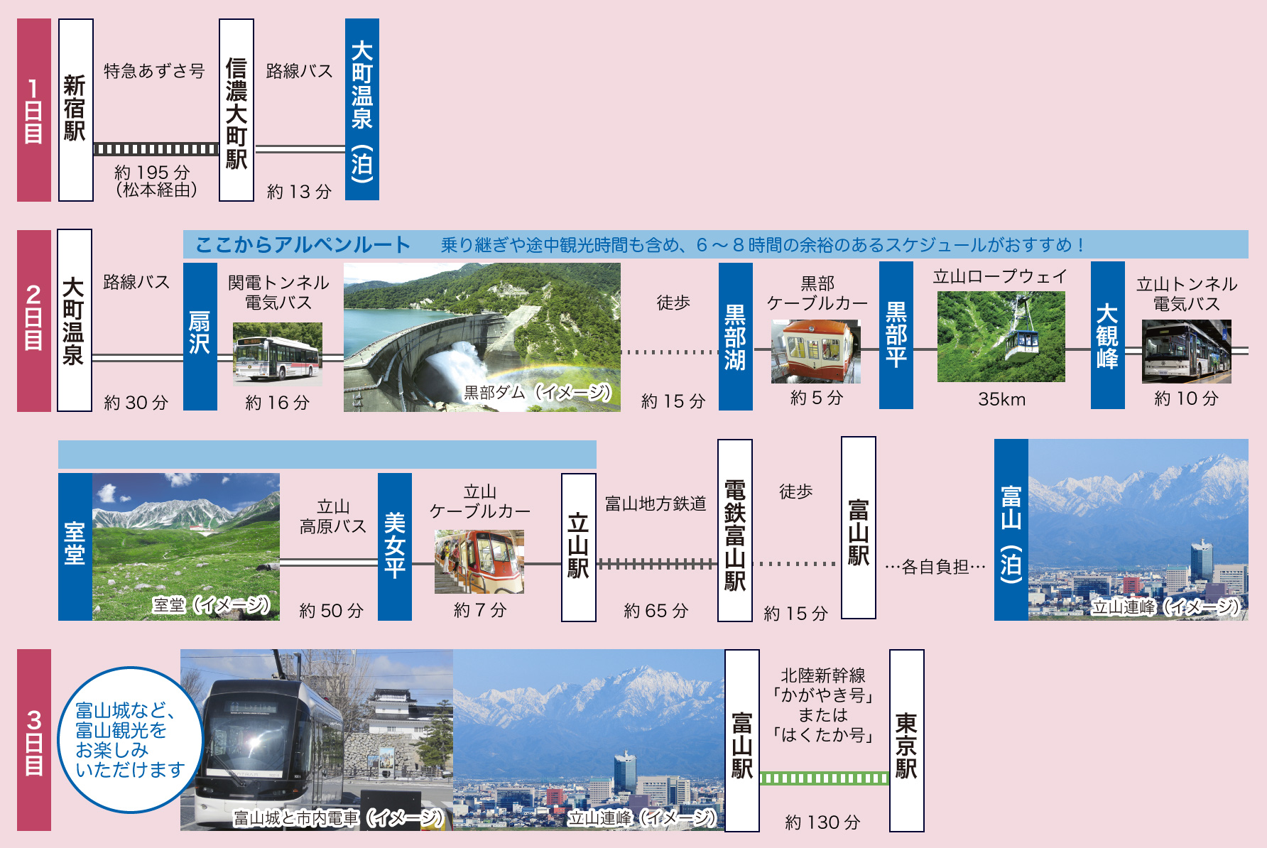 通り抜けコース長野側IN　モデルコース3