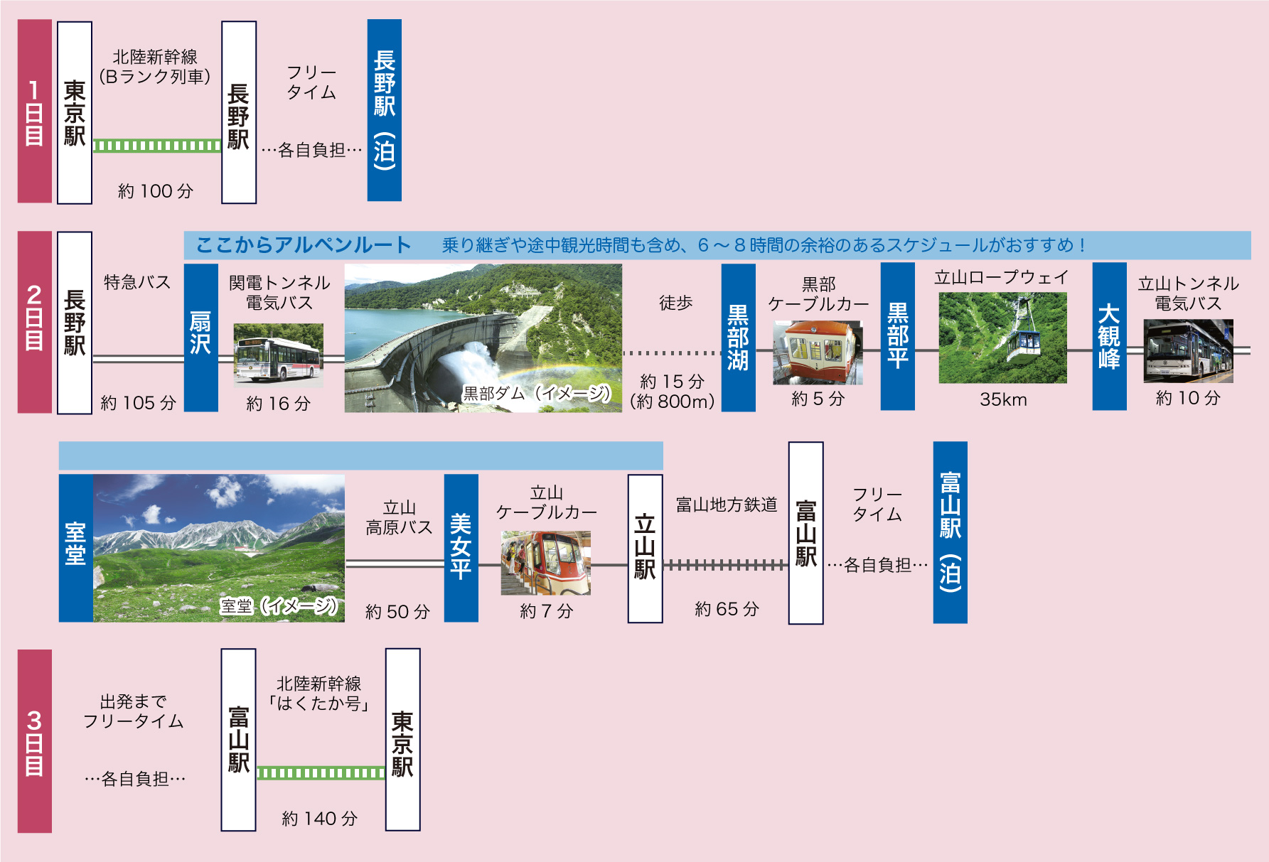 通り抜けコース長野側IN　モデルコース4