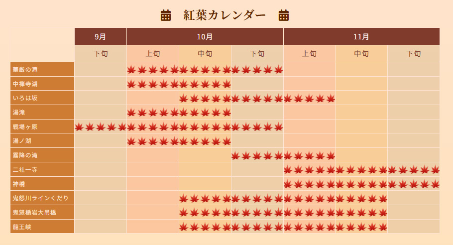 紅葉カレンダー