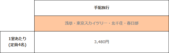 スペーシア「個室料金」/1室あたり