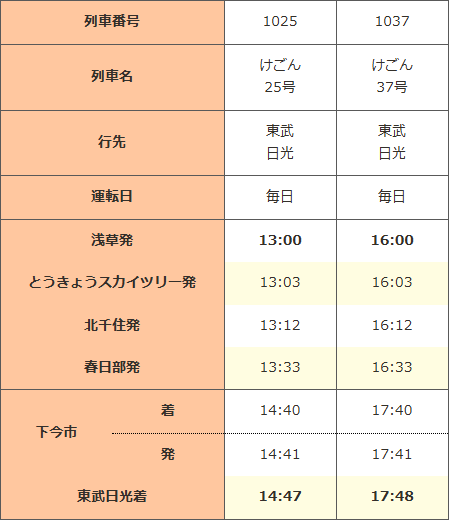 東武特急スペーシア時刻表　下り