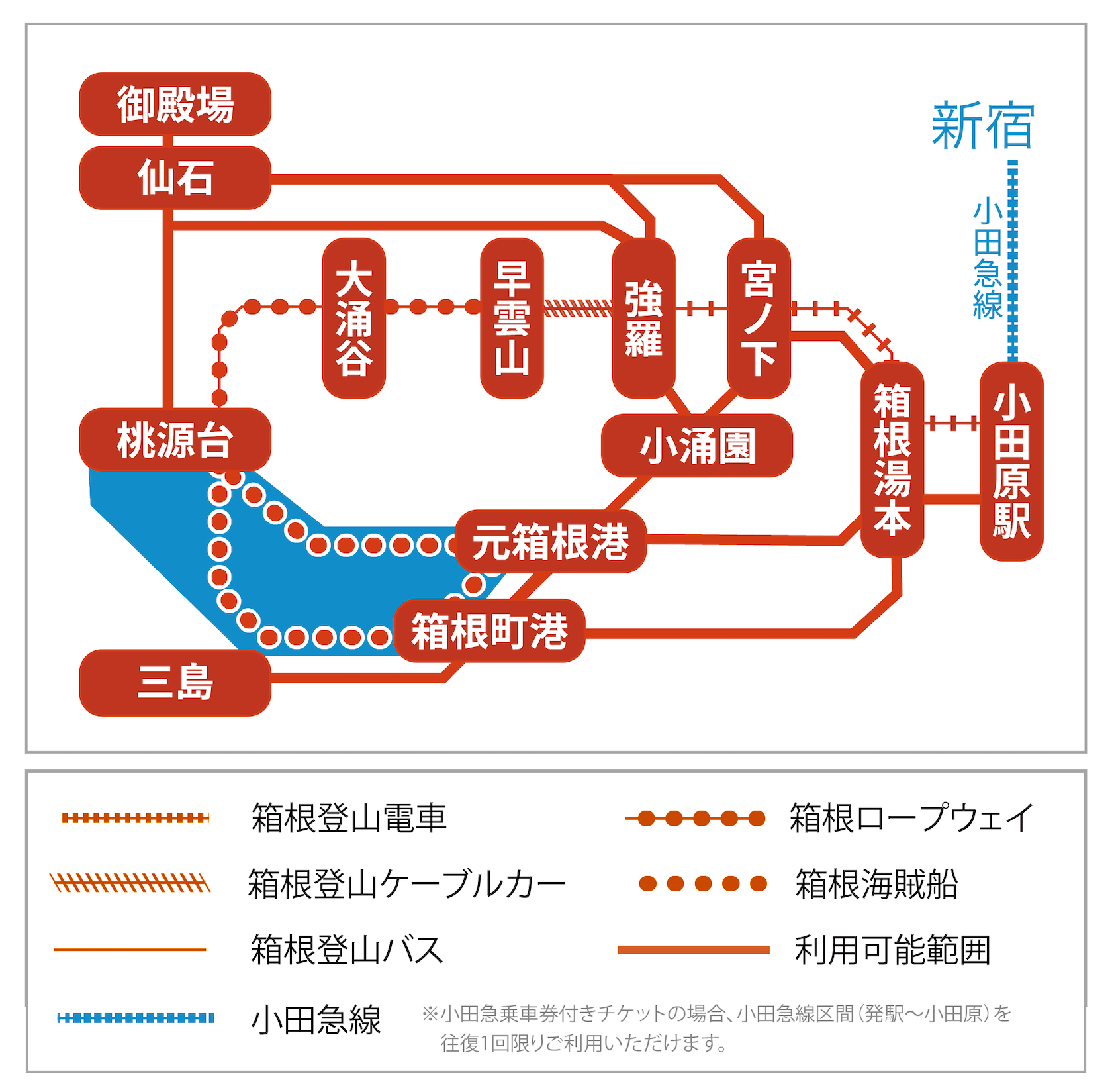 デジタル箱根フリーパス乗り降り自由エリア