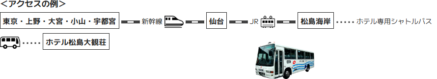 便利なアクセス