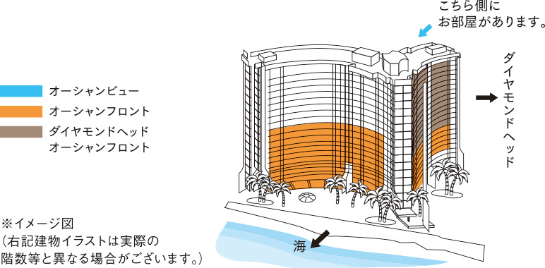 シェラトン・ワイキキ お部屋の紹介