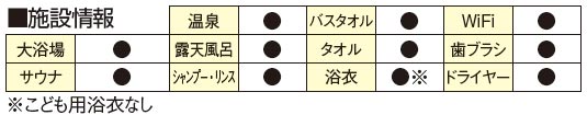 ANAホリデイ・イン リゾート軽井沢　施設情報