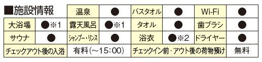 軽井沢プリンスホテル ウエスト　施設情報