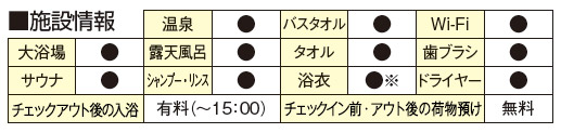 軽井沢プリンスホテル イースト　施設情報