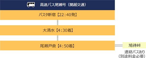 尾瀬 高速バス往路