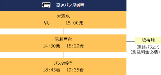 尾瀬 高速バス復路