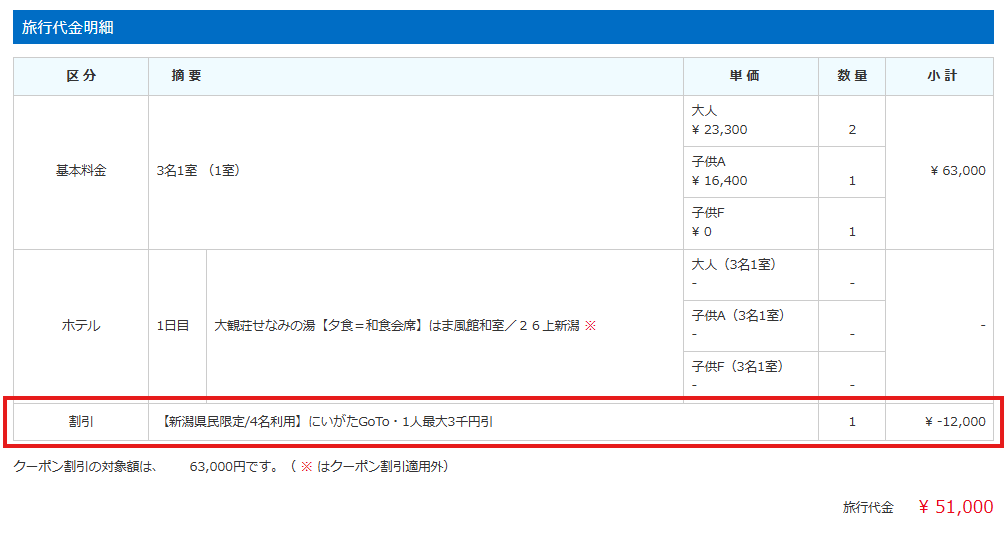 にいがたGoToトラベルクーポン取得方法　STEP2