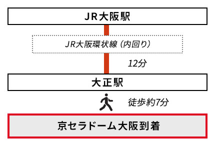 大阪からのアクセス【大阪駅発】