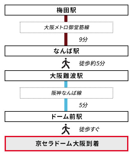 大阪からのアクセス【梅田駅発】