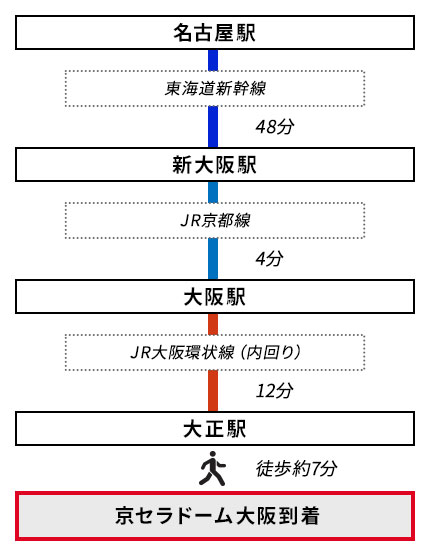 名古屋からのアクセス