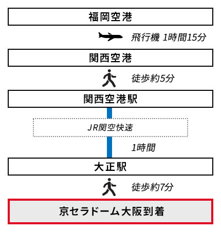 福岡からのアクセス【飛行機】