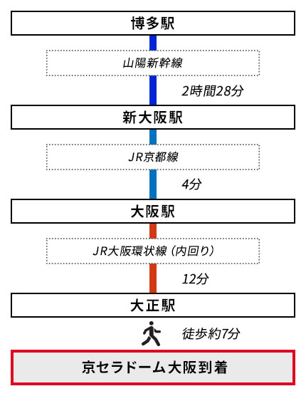 福岡からのアクセス【新幹線】