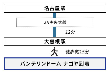 名古屋駅からのアクセス【JR中央本線利用】