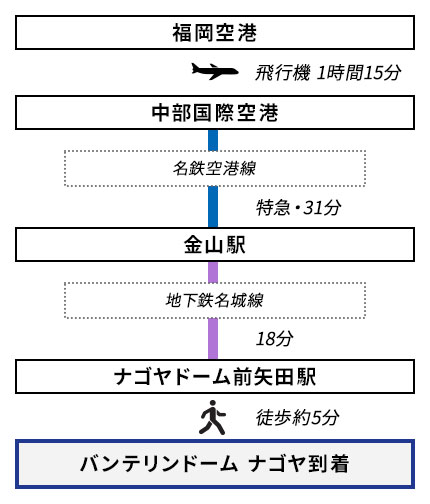 福岡からのアクセス【福岡空港発】