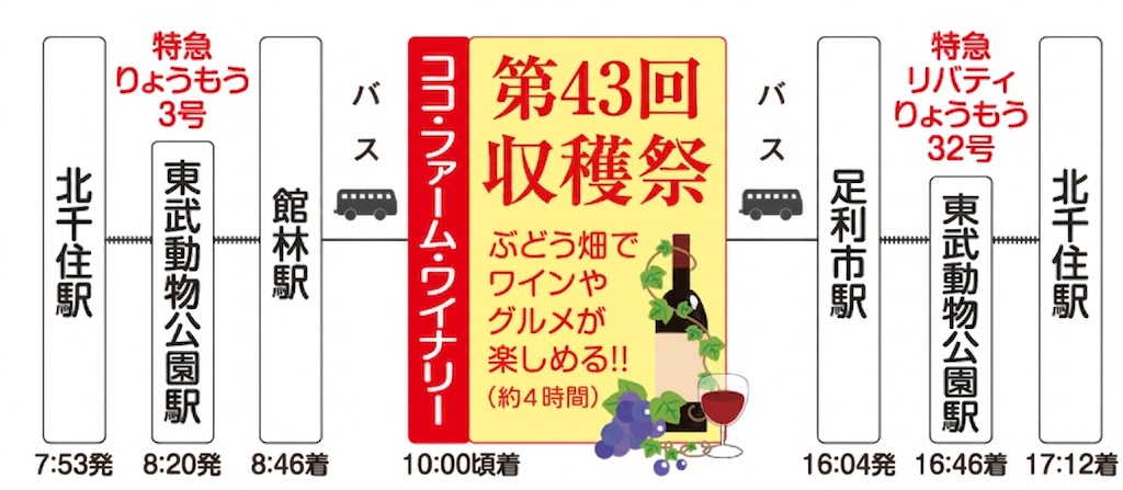 ココ・ファーム・ワイナリー収穫祭　日帰りの旅　日程表