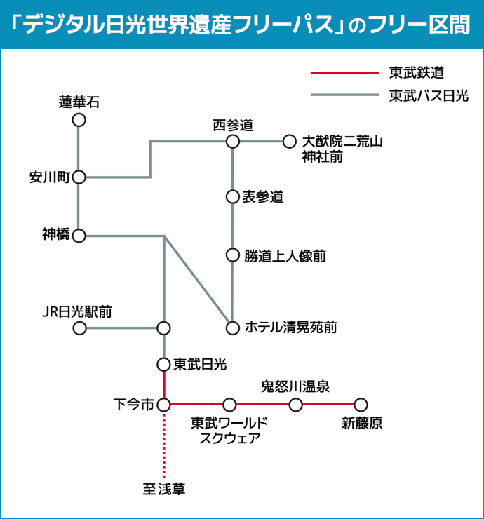 デジタル日光世界遺産フリーパス