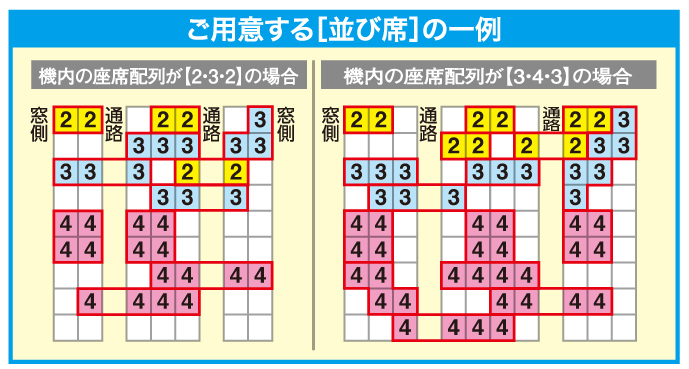ご用意する[並び席]の一例
